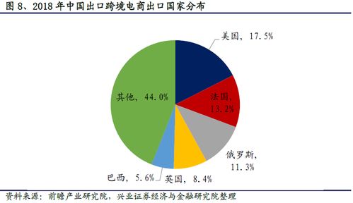 菜鳥跨境物流網絡覆蓋224個國家與地區，倉庫規模達231個，引領全球物流新格局
